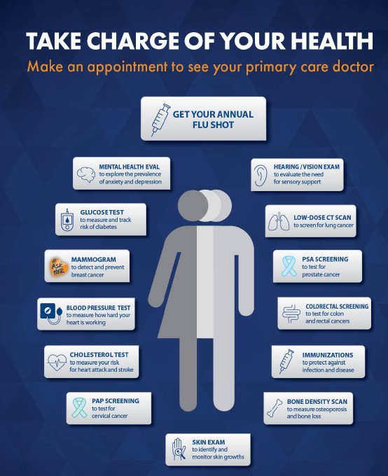 Infographic of recommended screenings for men and women.