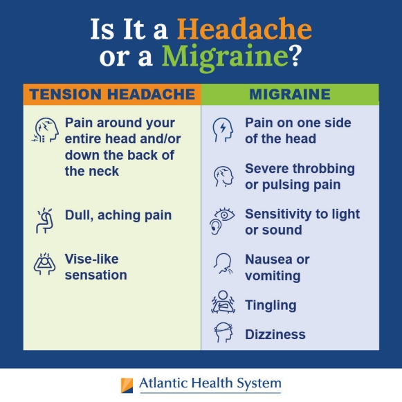 Is it a tension headache or is it a migraine, a comparison.