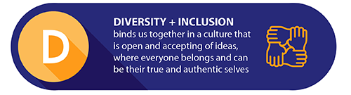 Diversity + Inclusion binds us together in a culture that is open and accepting of ideas, where everyone belongs and can be their true and authentic selves.