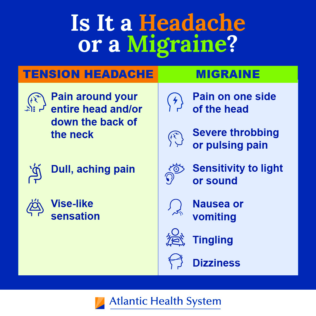 Migraine vs. Headache: Understand The Differences