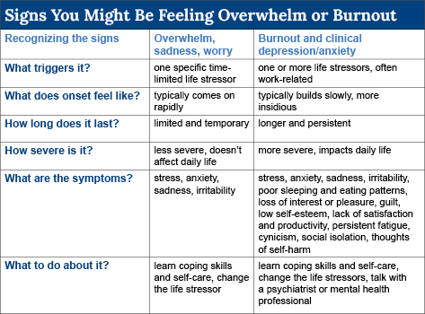 Signs You Might Be Feeling Overwhelm or Burnout